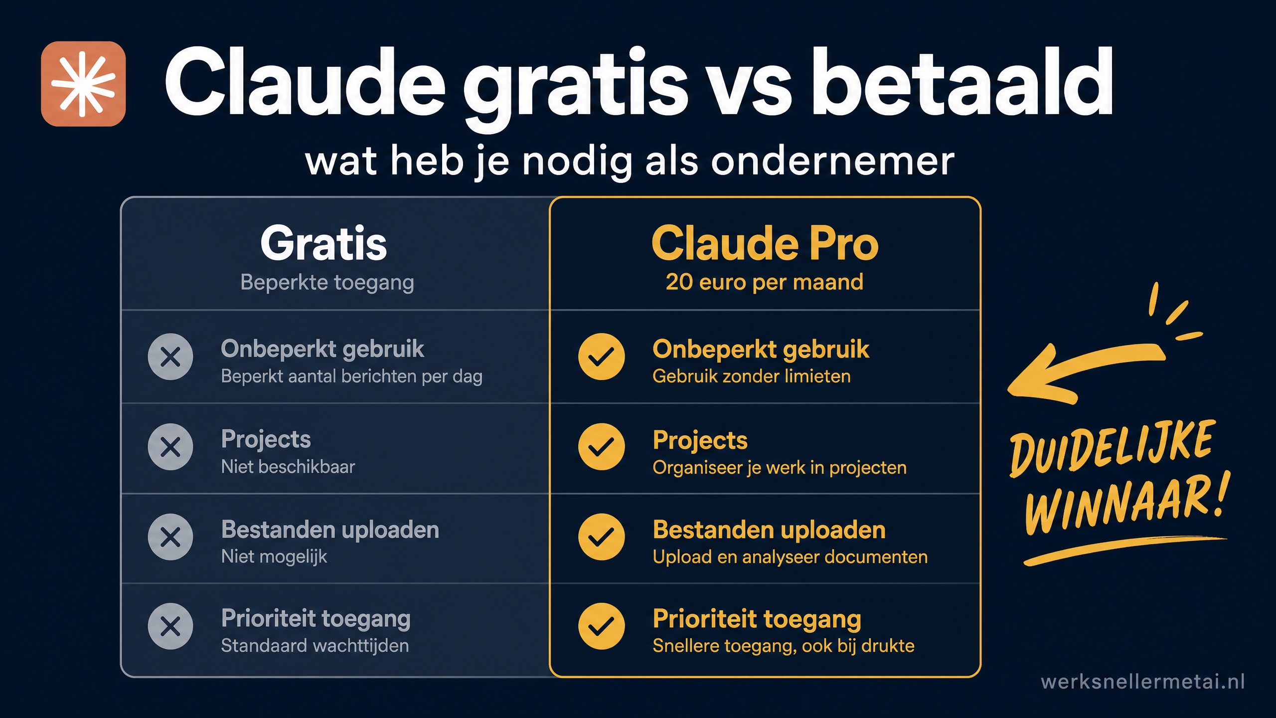 Claude gratis vs betaald
