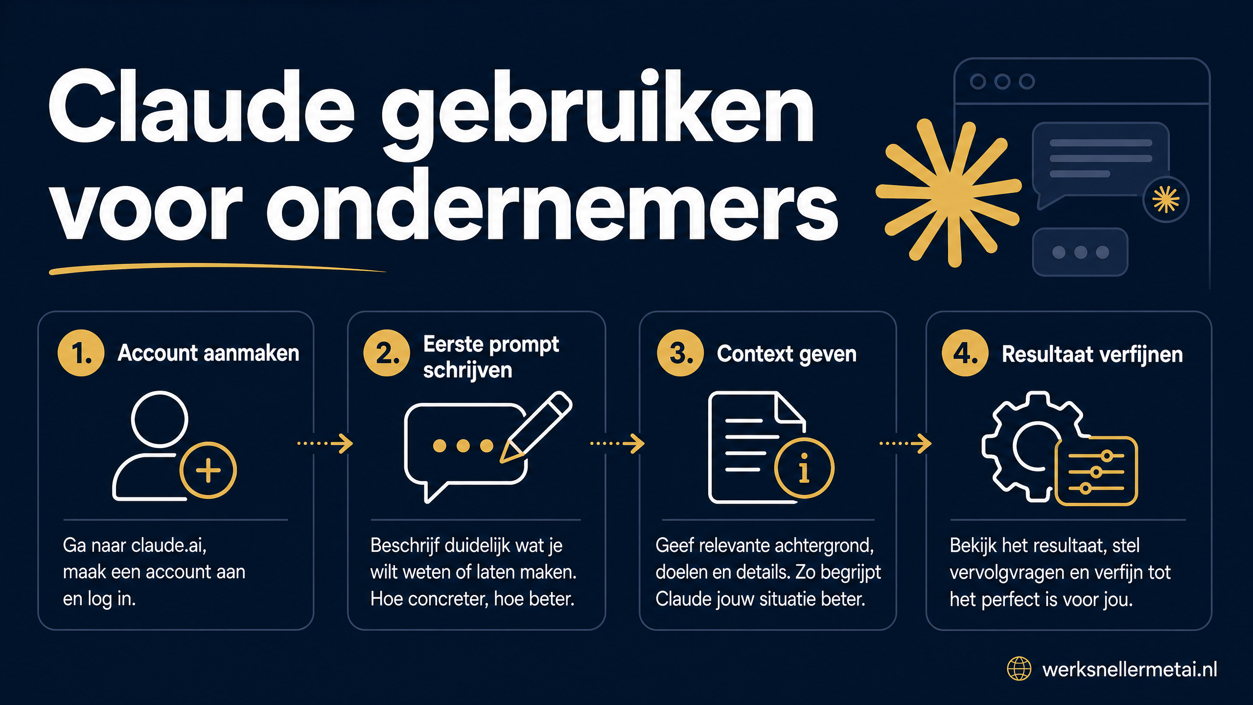 Claude gebruiken: beginnersgids