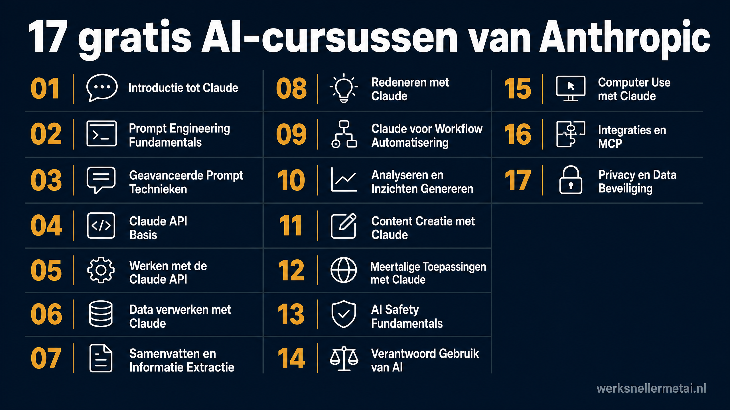 17 gratis AI-cursussen van Anthropic
