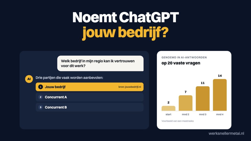 Een vraag aan ChatGPT waarin jouw bedrijf als eerste wordt genoemd, met een voorbeeld van een meting over vier maanden
